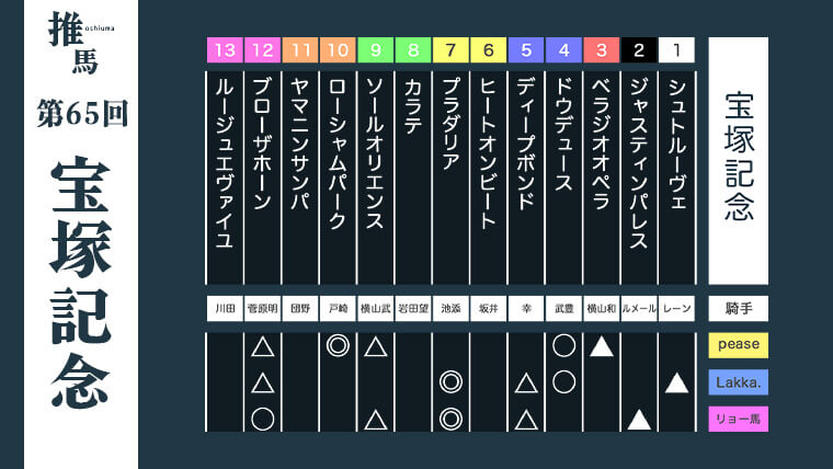 宝塚記念24アイキャッチ