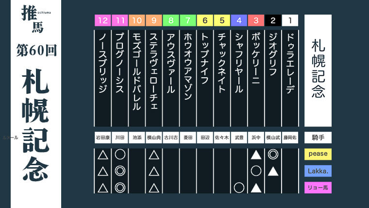 札幌記念24アイキャッチ