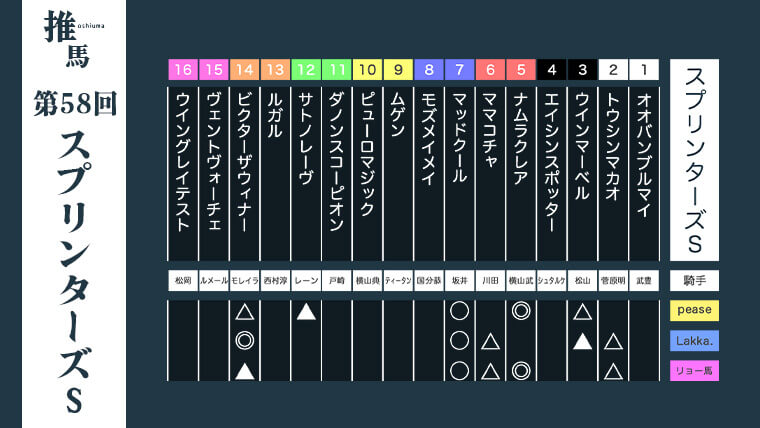 スプリンターズS24アイキャッチ