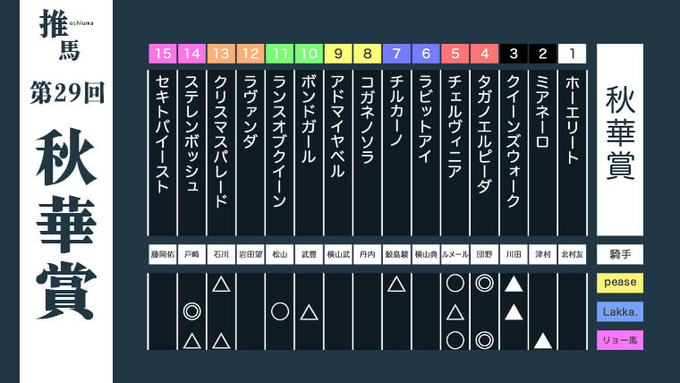 秋華賞24アイキャッチ