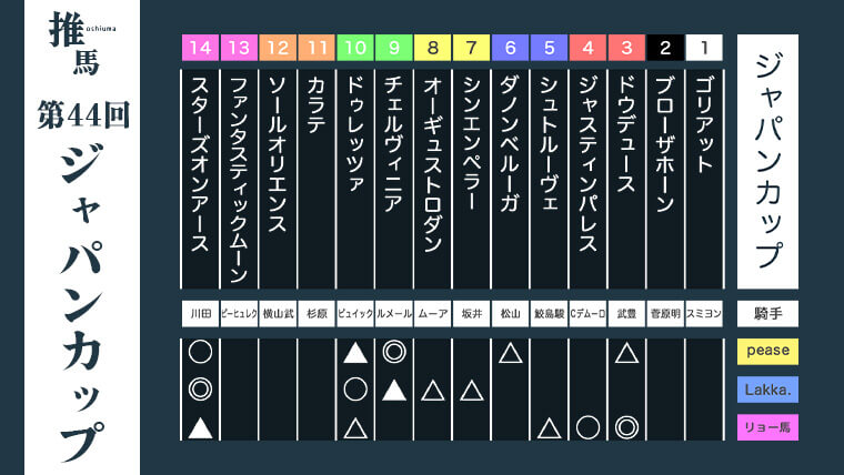 ジャパンカップ24アイキャッチ