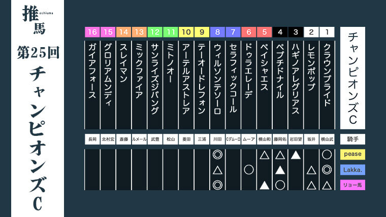 チャンピオンズC24アイキャッチ