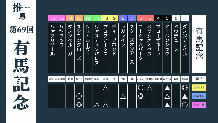 有馬記念24アイキャッチ