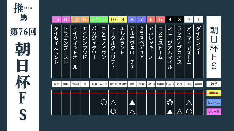 朝日杯FS24アイキャッチ