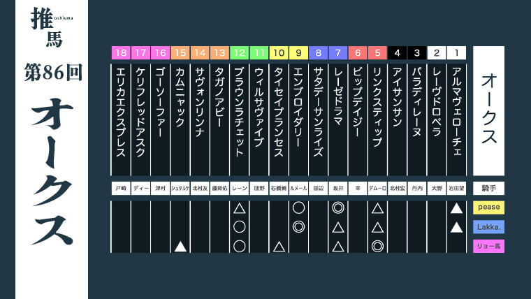 オークス25アイキャッチ