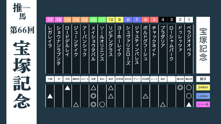 宝塚記念25アイキャッチ