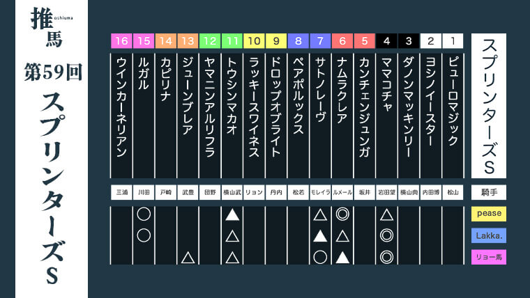 スプリンターズS25アイキャッチ