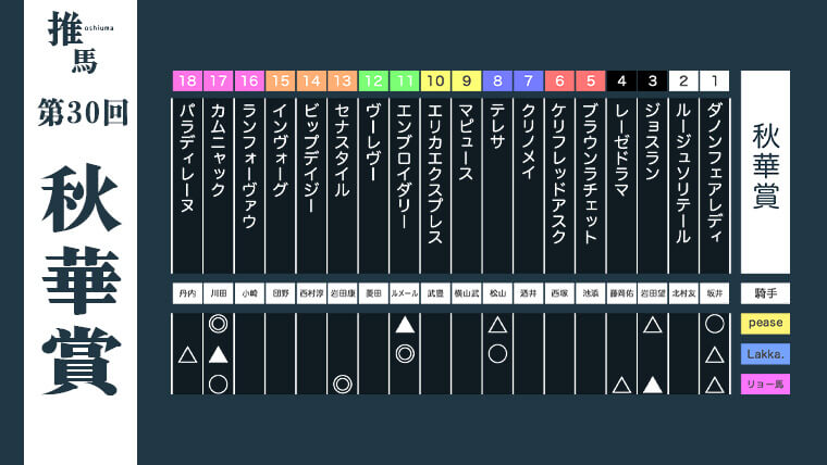 秋華賞25アイキャッチ
