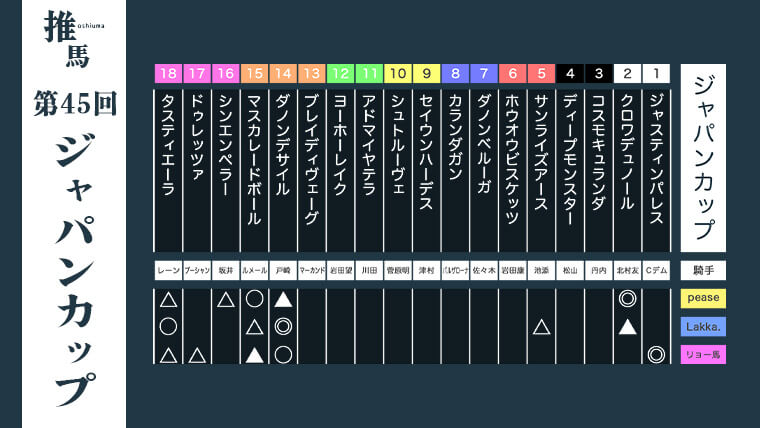 ジャパンカップ25アイキャッチ