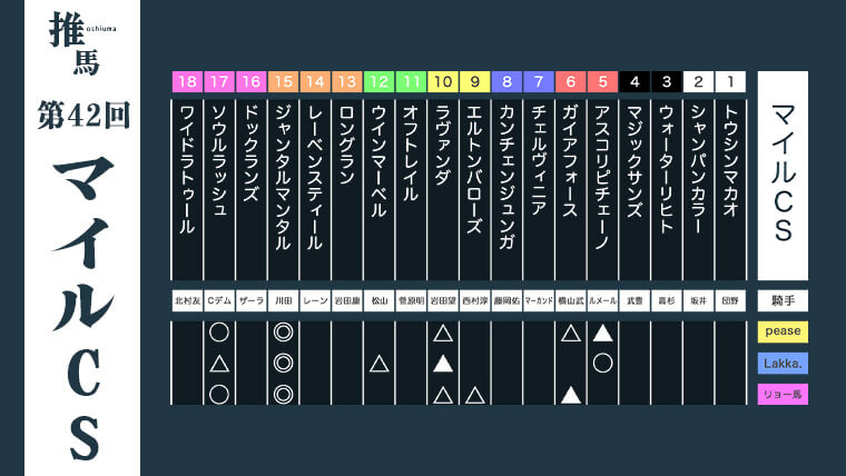 マイルCS25アイキャッチ
