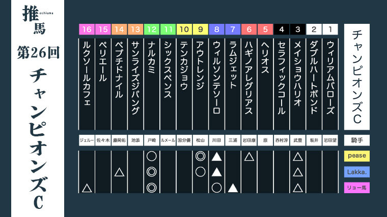 チャンピオンズC25アイキャッチ