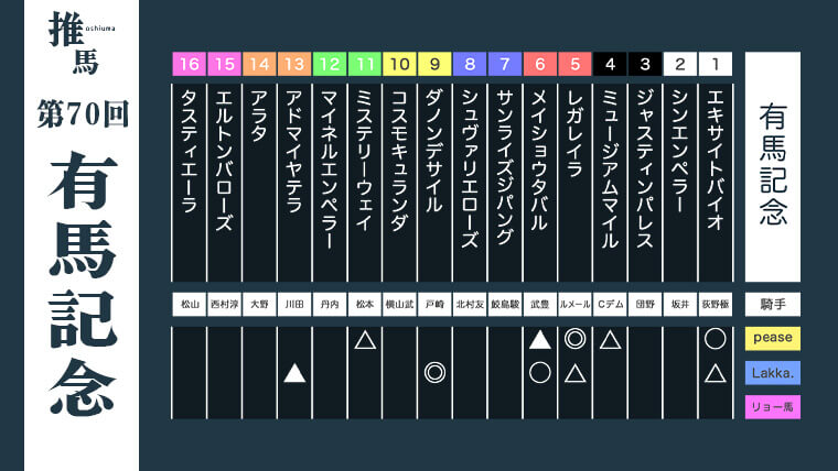 有馬記念25アイキャッチ