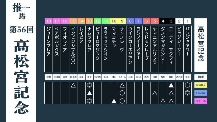 高松宮記念26アイキャッチ