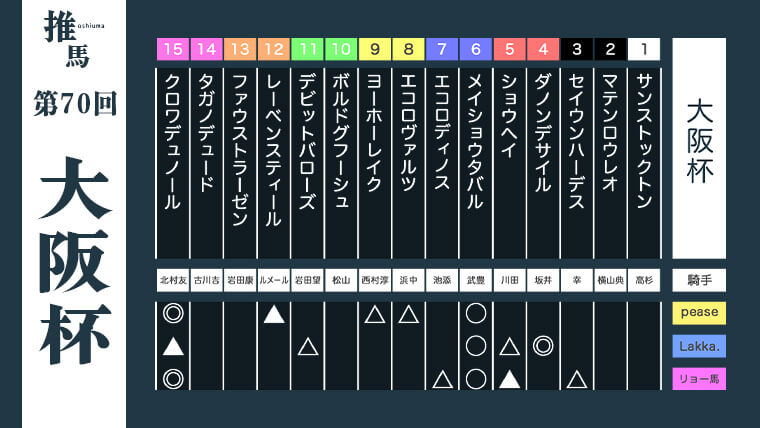 大阪杯26アイキャッチ
