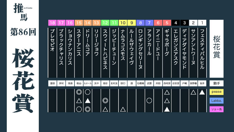 桜花賞26アイキャッチ