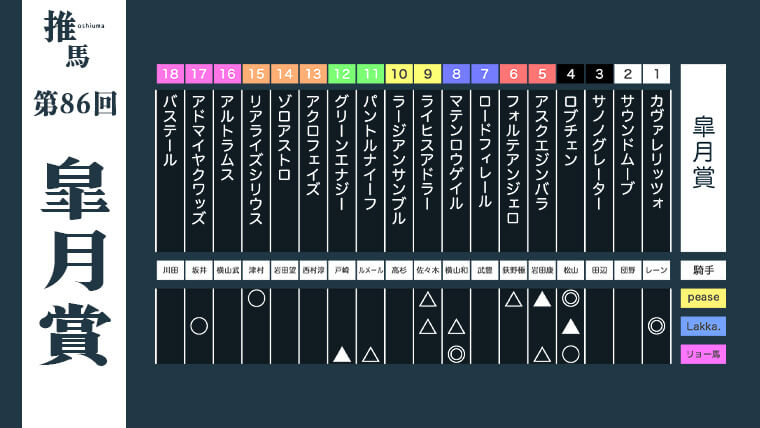 皐月賞26アイキャッチ