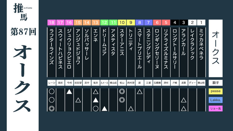 オークス26アイキャッチ