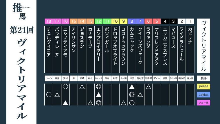 ヴィクトリアマイル26アイキャッチ