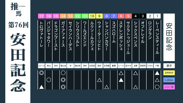 安田記念26アイキャッチ