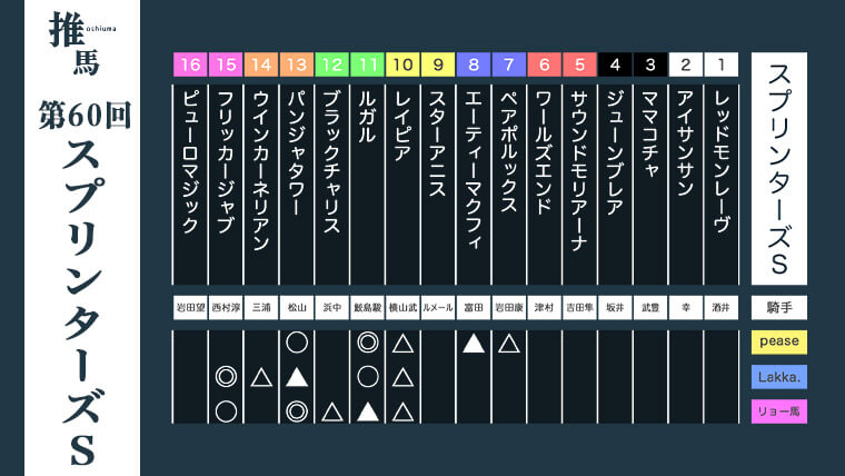 スプリンターズS26アイキャッチ